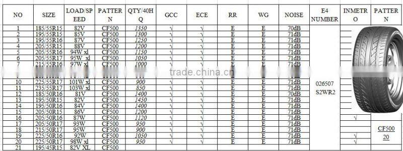china tires for cars 195/55R15 high quality
