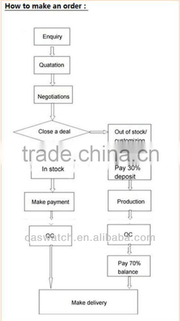 Classic mans business watch fake three eyes quratz waterproof watch