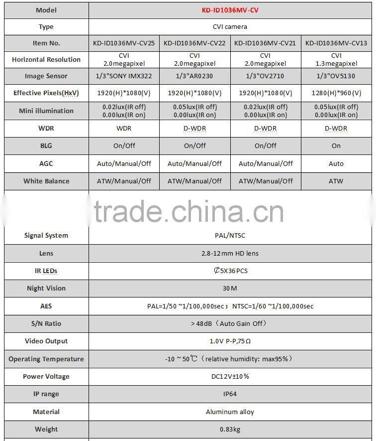 Best price sony cctv camera 1.3/2.0megapixel cvi camera cctv camera in dubai cheap price high quality