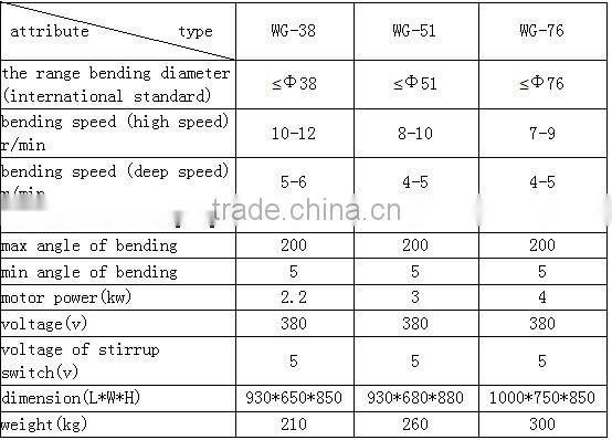 Steel pipe bending machine & bending models professional manufacturer