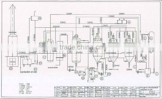 Crude sunflower oil refinery machine,Crude oil refining machine,Sunflower seed oil refinery machine