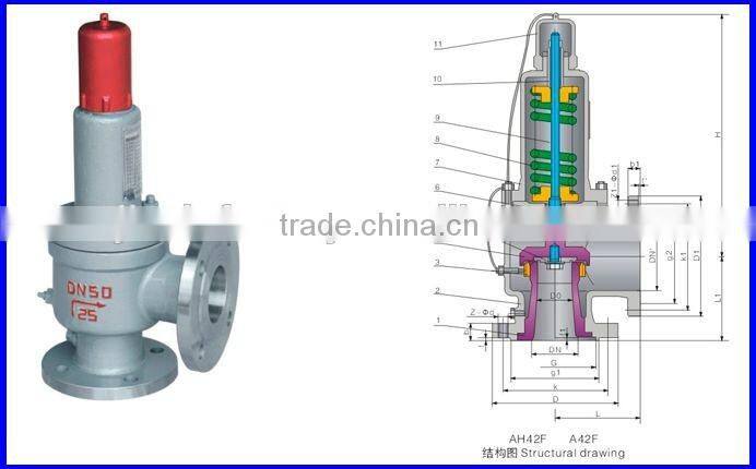 Pressure Relief Valve LPG Gas Safety Valve Small Instrument Valve