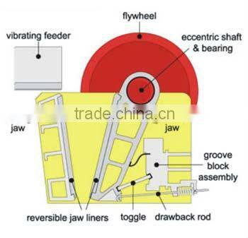 Energy-saving Jaw Crusher Machine, Building and Road Construction Equipment