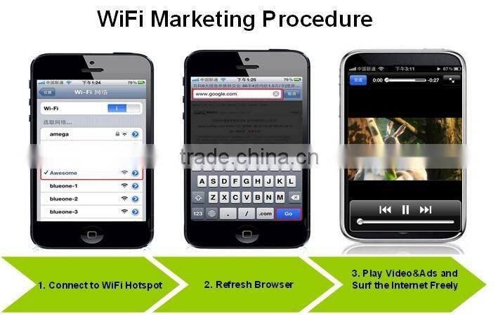 Remote Advertisement Management Free WiFi Advertising Device