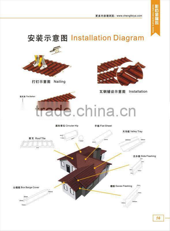 Galvanized Roofing Nails