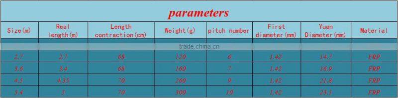 Superhard FRP Hand and Rod twofold Fishing Rod Length 2.4m/2.7m/3.6m/4.5m/5.4m