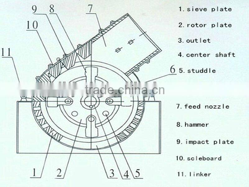 1-5 t/h smallest hammer crusher with low price