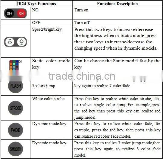 made in china alibaba 12-24vdc 4 channels wifi led strip controller