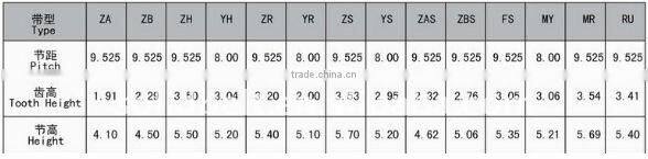 Classical Industrial Timing Belt Wigh Good Quality