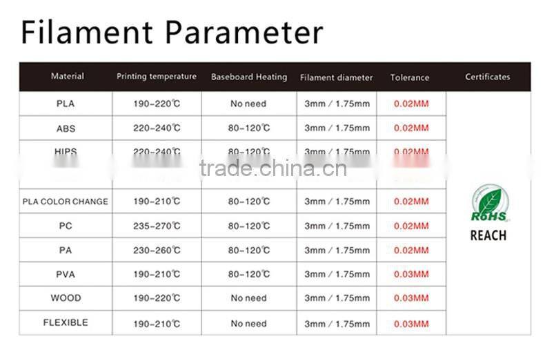 100% no bubble 1.75/3.0 PLA/ABS for 3D printer filaments 3d