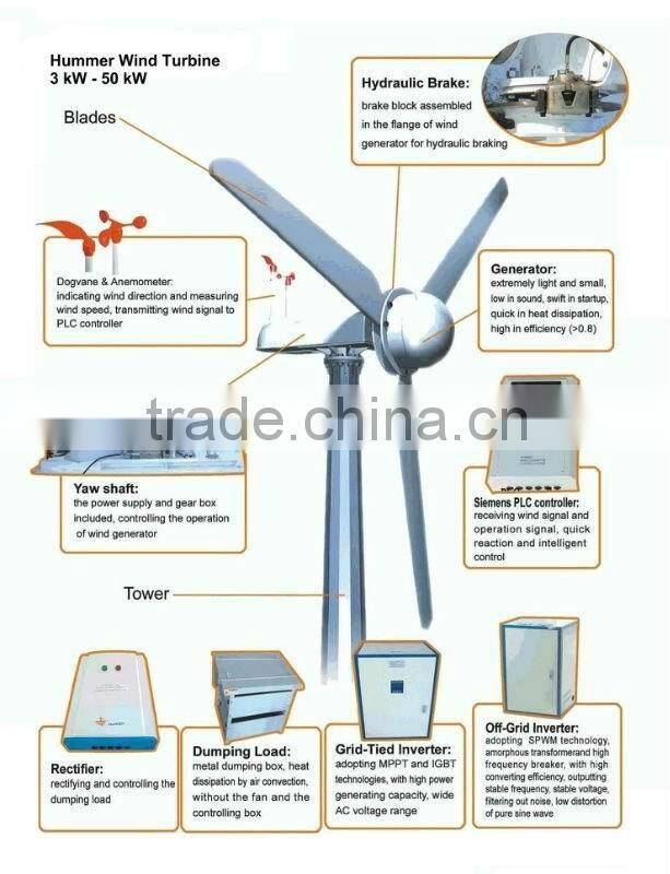 Hummer 10kw wind turbine for farm use or home use