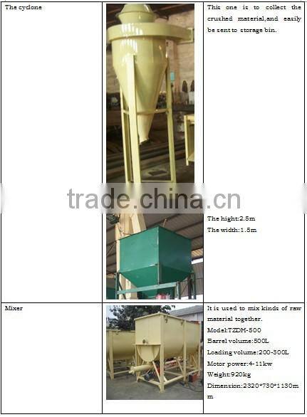 TZ brand production line for fish food pellet