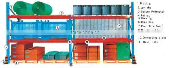 Truck Using Cold Rolled Steel Storage Pallet Racking