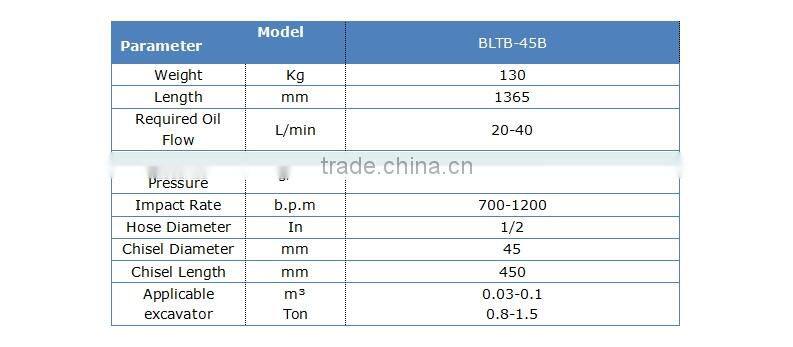 BLTB-45B Rock Stone Hammer for mini excavator
