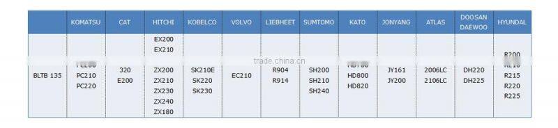 BLTB 135T open type hydraulic breaker for excavator for sale