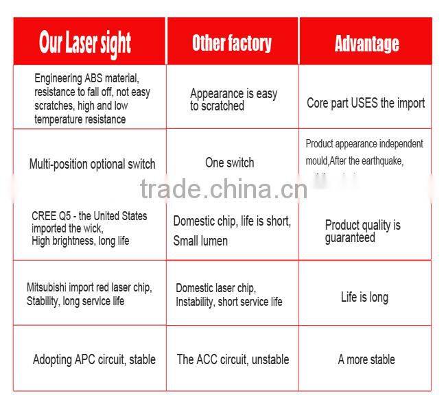 800m long distance military standard red green beam laser sight