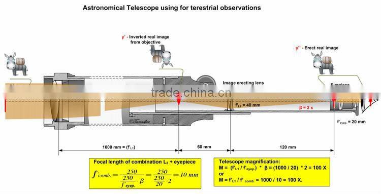 2015 Cheap 70400 Professional Powerful Refractor Astronomical Telescope,Zoom Refractor Telescope Mirror Price in Tripod Mounts