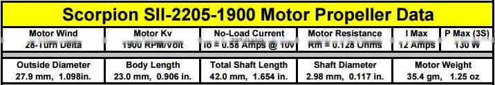 Scorpion SII-2205-1900KV (V2) Motor for Aeroplane