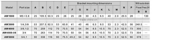 SMC Standard AW Series Pneumatic Air Filter&Regulator AW
