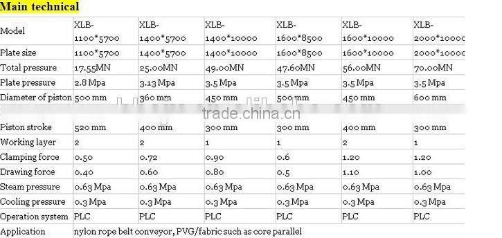 rubber hydraulic press for conveyor belt / Conveyor Belt Vulcanizer Machine