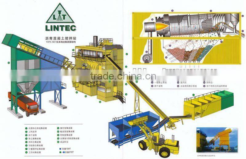 Asphalt Batch Mix Plant Manufacturer