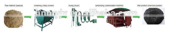 Hot sell continuous 150kg per hour rice husk carbonization equipment for sale