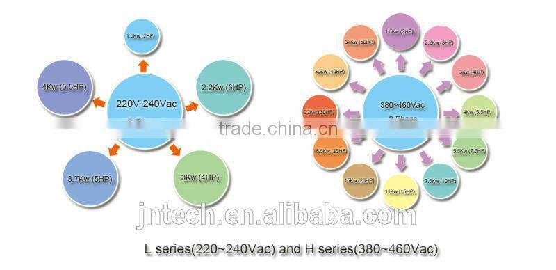 3HP DC/AC Solar Pumping Inverter 3kw~7.5kw, IP65 protection, with Generator or Utility Grid as Complement