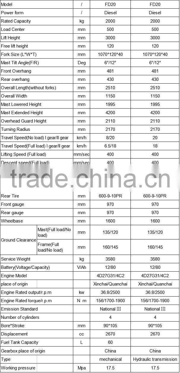 2017 Hingh Quality and cheapest price 2.0T 2000kg Diesel forklift