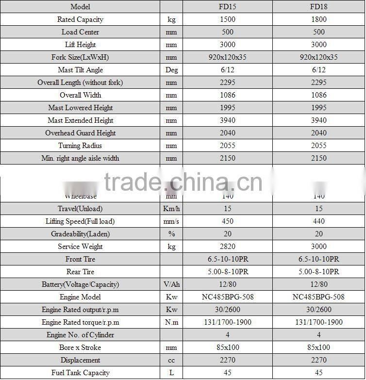 High quality cheap price 1.5T Diesel Forklift
