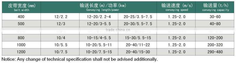 Mini conveyor with good quality