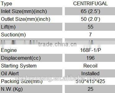 gx220 engine of small petrol 2inch water pump
