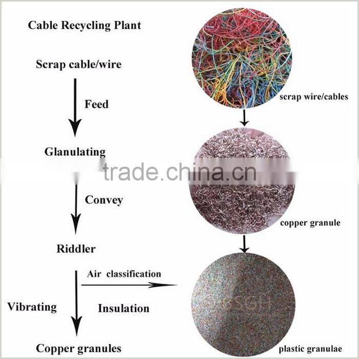 BS-600 99% High separation rate copper wire grinding machine scrap granulator cable