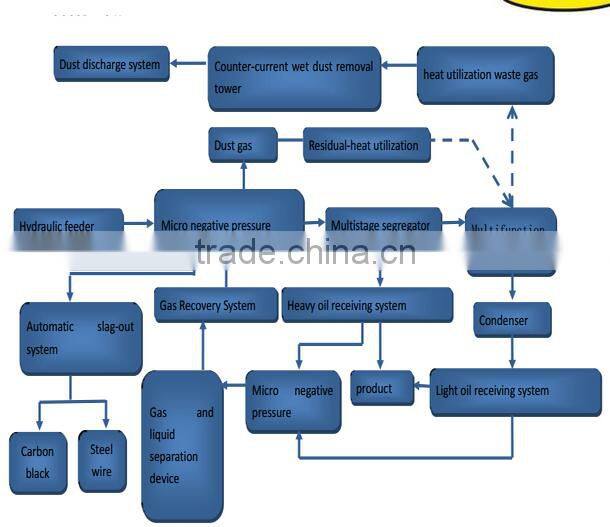 Good price B100 Biodiesel EN14241 for sale