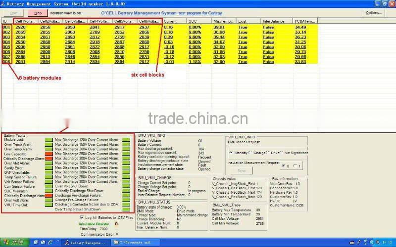 48V110ah lifepo4 battery for EV car, golf car, camping car