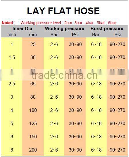 China supplier red color pvc lay flat hose pipe for pump using free samples