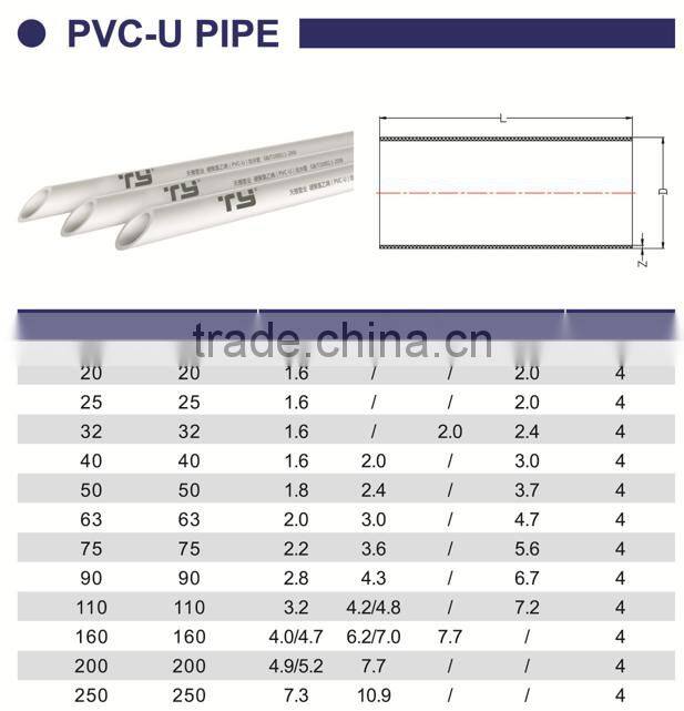 HIGH QUANLITY PVC WATER SUPPLY PIPES OF GB STANDARD