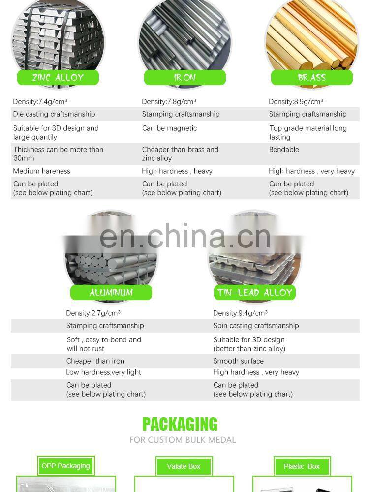 1916 Easter Rising medal antique finishing