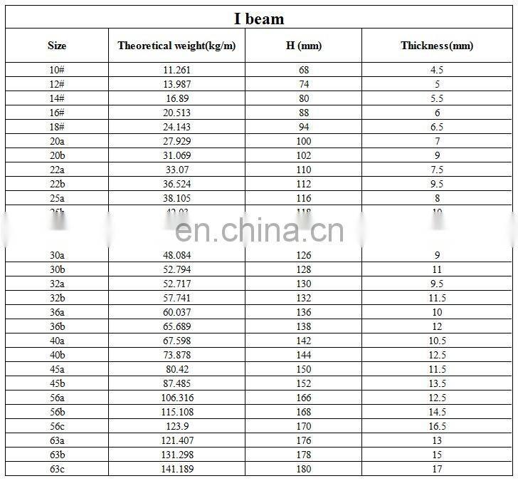 Industry Construction Stainless Steel I-Beam Prices