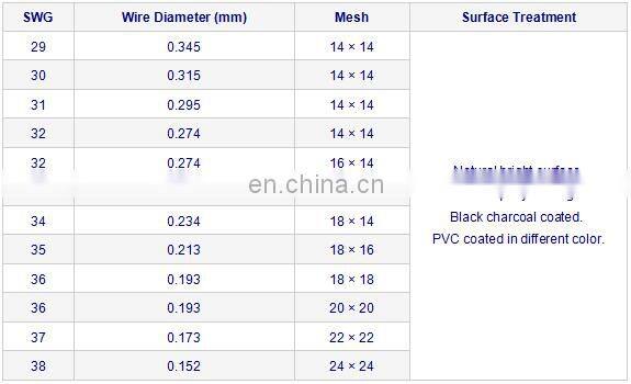 Stainless steel wire mesh for windows screen