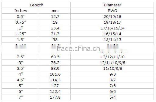 Construction Common Nials with low price