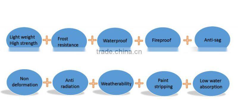 Exterior Wall Of Office Buliding class-A1 Fire-proof Wood Grain Siding Panel for Buliding & Decoration Material