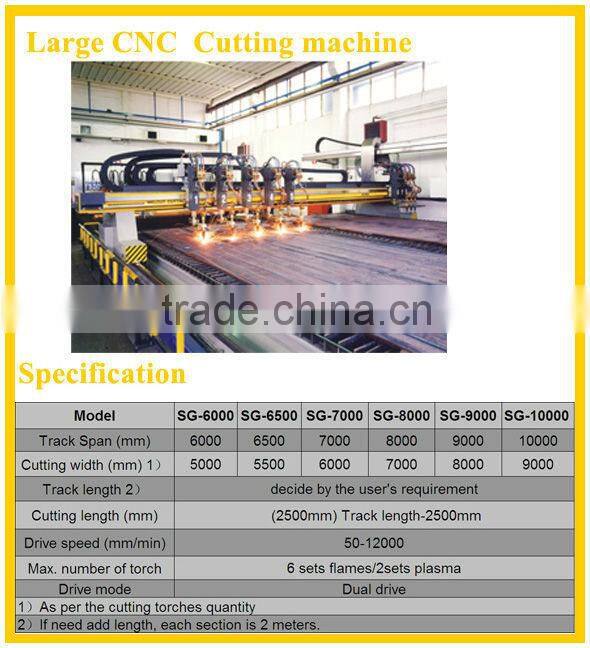straight line cutting machine