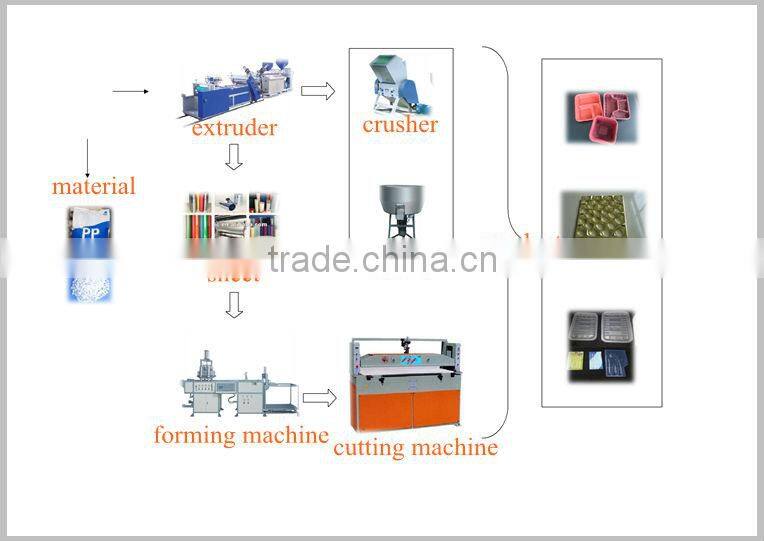Moon cake tray forming machine