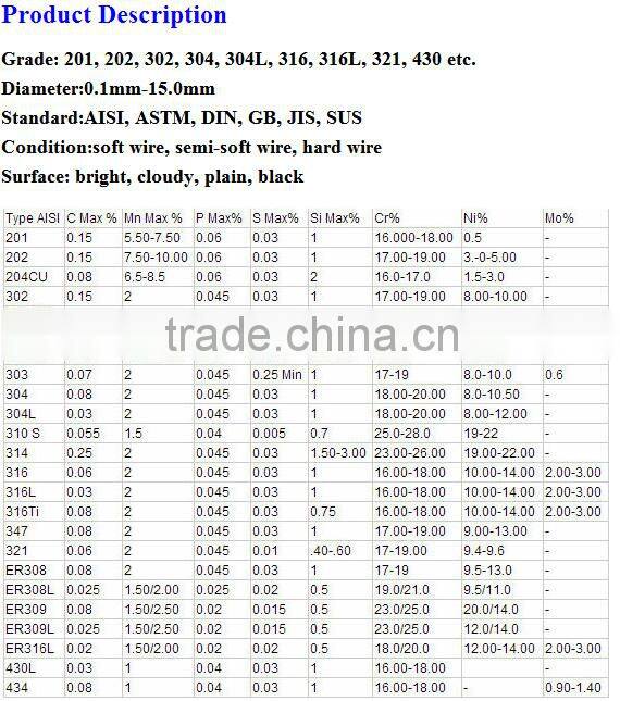 big factory stainless steel wire rod 3mm