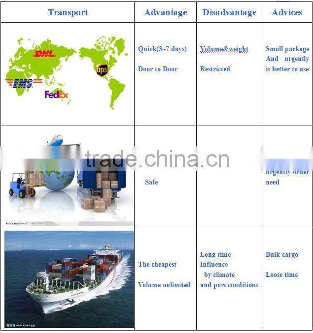 Flexible Rubber Seal Expansion Joints