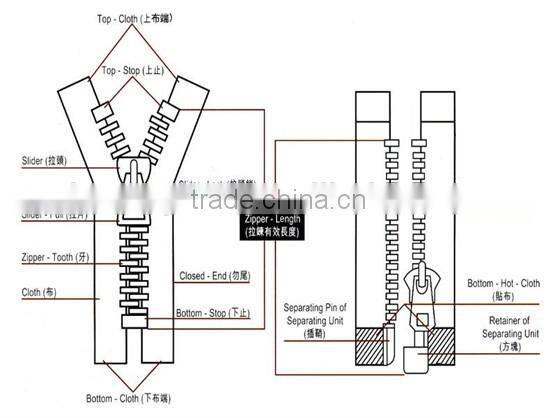 3# China product nylon zipper long chain, nylon zipper rolls