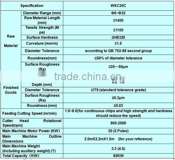 China top steel brass wire rod peeling machine peeler with automatic feeder