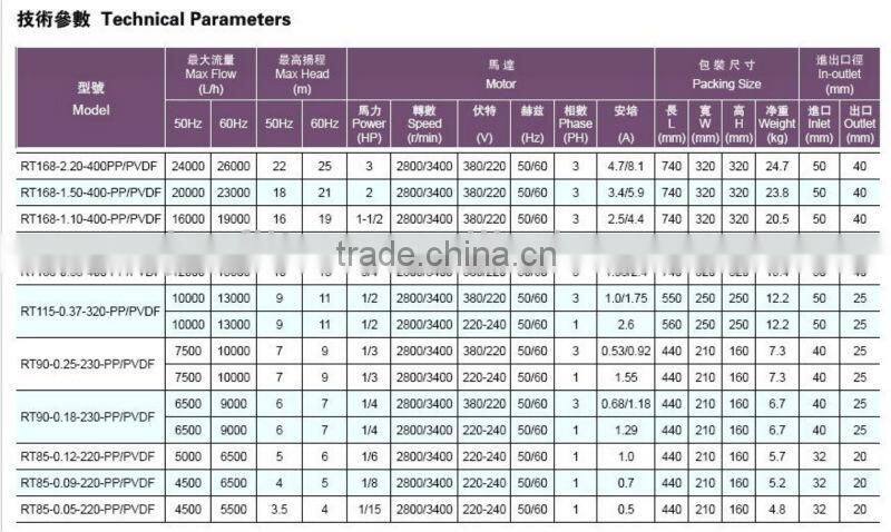 Idling Vertical Pump