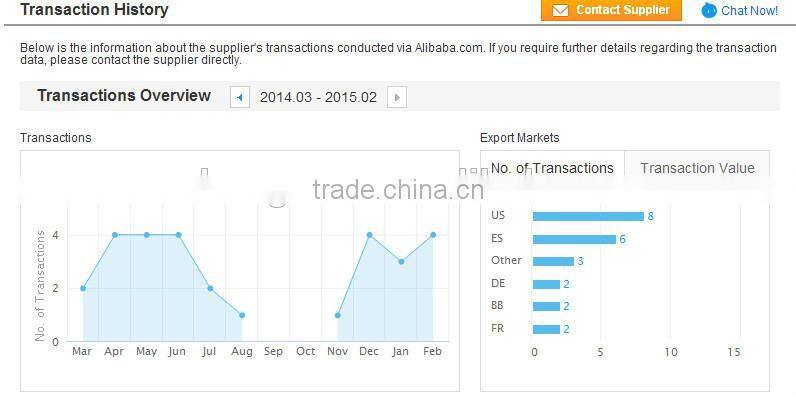 cotton twill fabric bib style apron