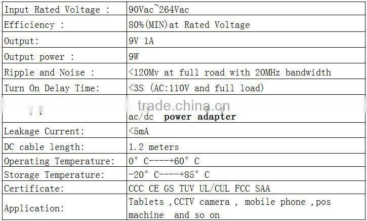Tablets dedicated power supply